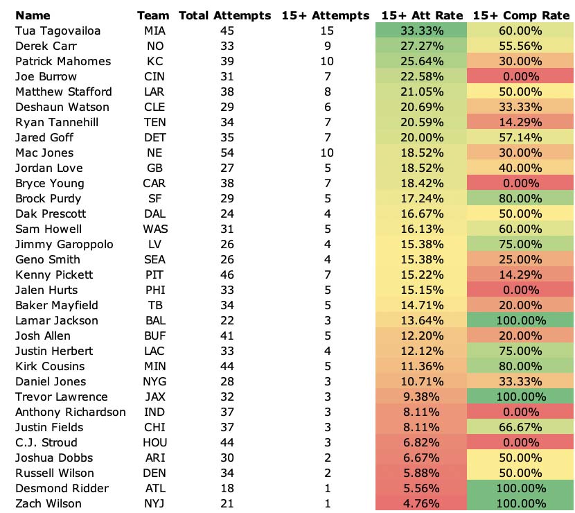 NFL Totals Tip Sheet!