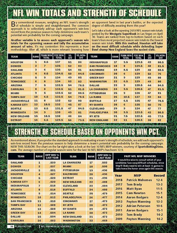 Marc Lawrence's Playbook Free and Guaranteed Picks